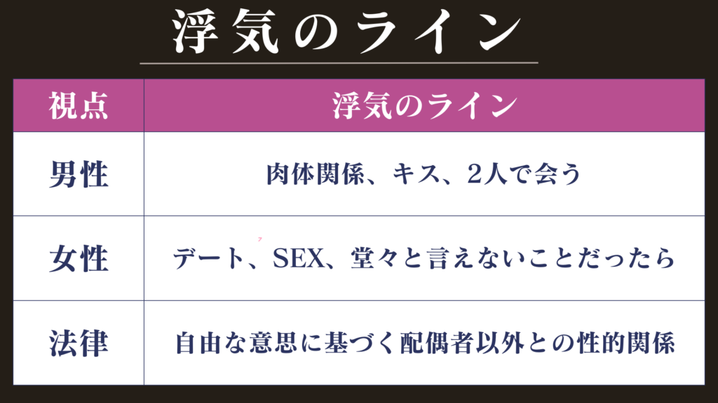 浮気のラインはどこからどこまでなのか？