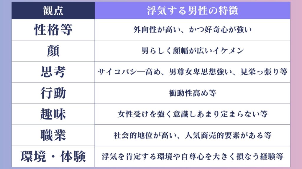 浮気する男性の特徴について