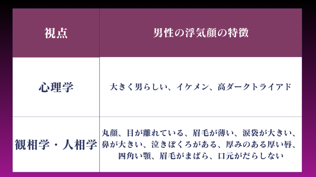 男性の浮気顔の特徴について