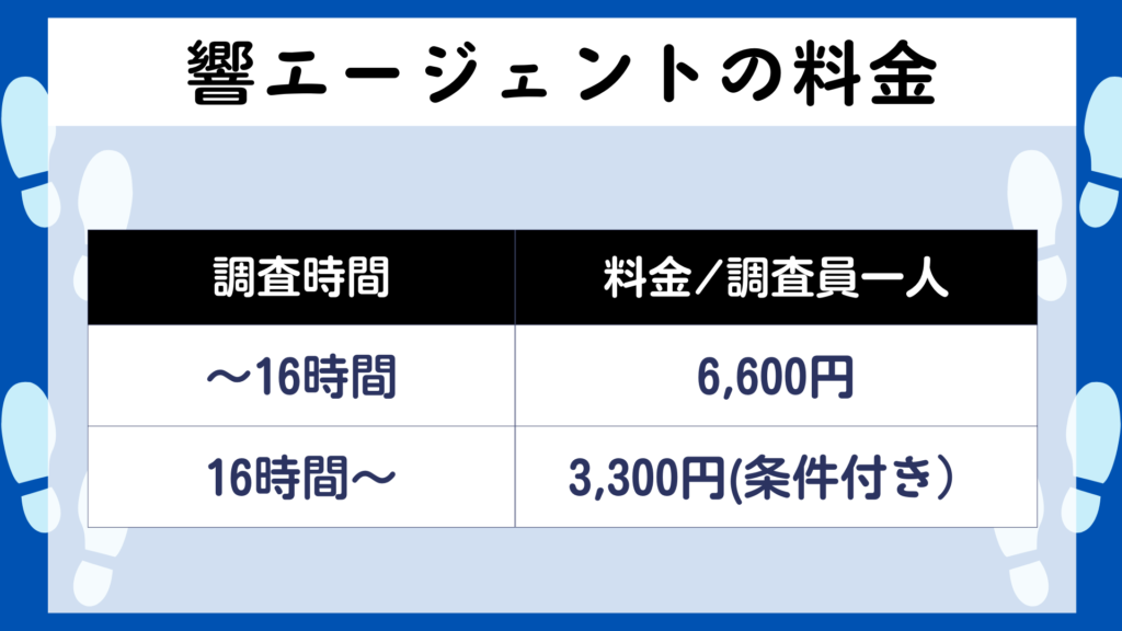 響エージェント　料金