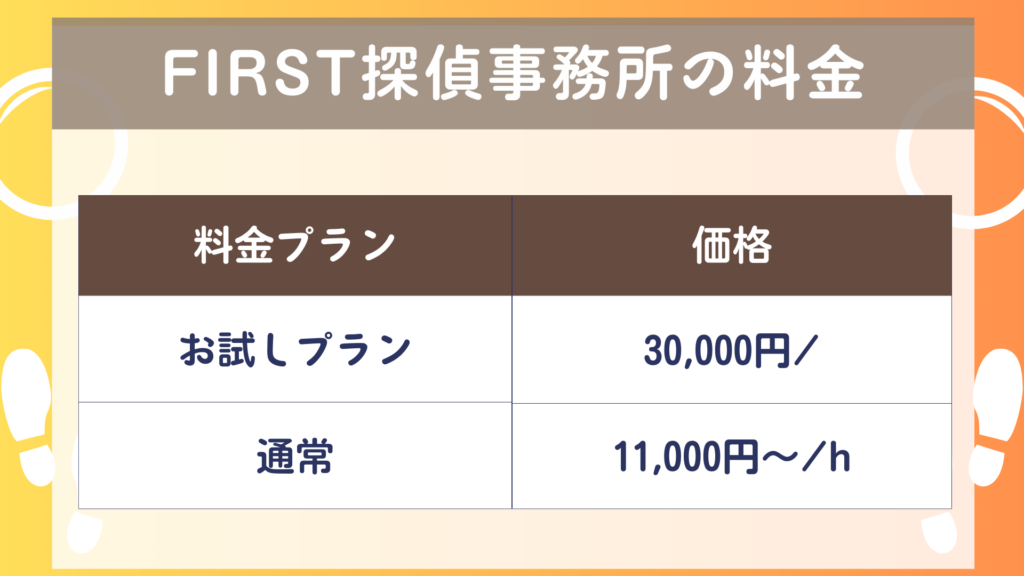 FIRST探偵事務所　料金