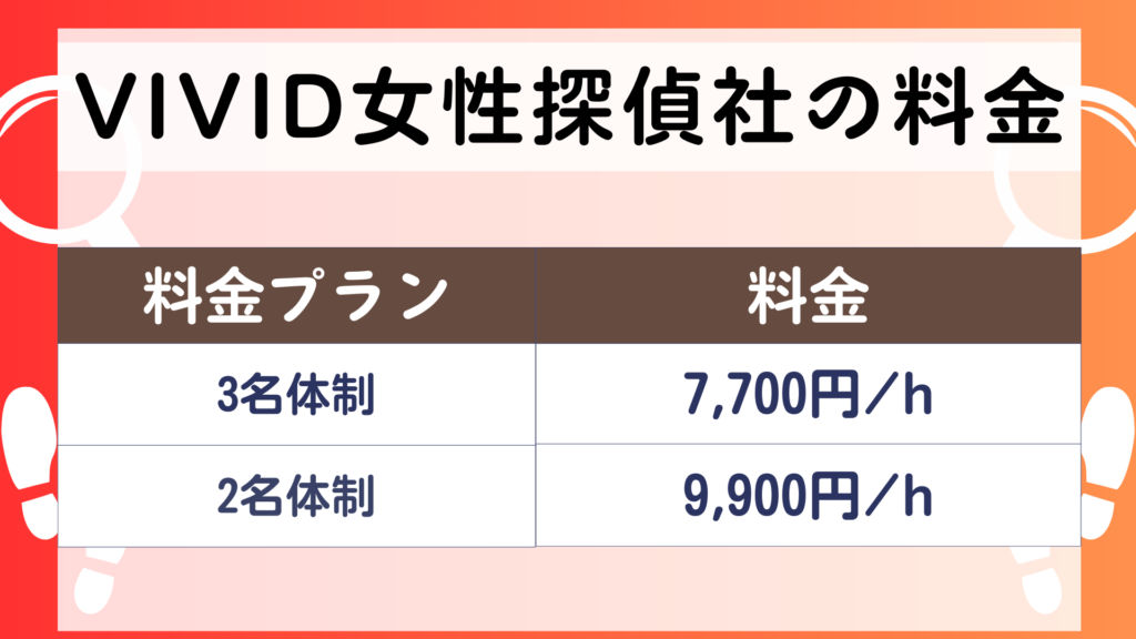 VIVID女性探偵社　料金