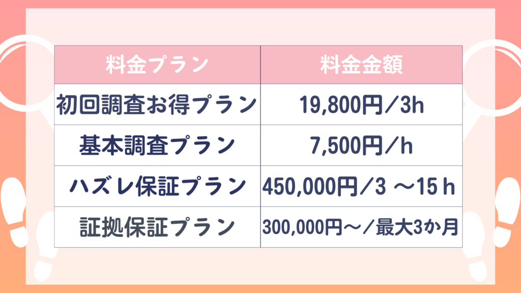 カモシカ探偵社　料金