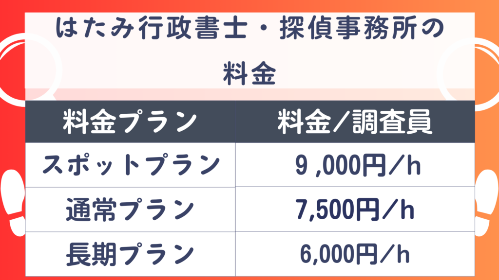 はたみ行政書士・探偵事務所　料金