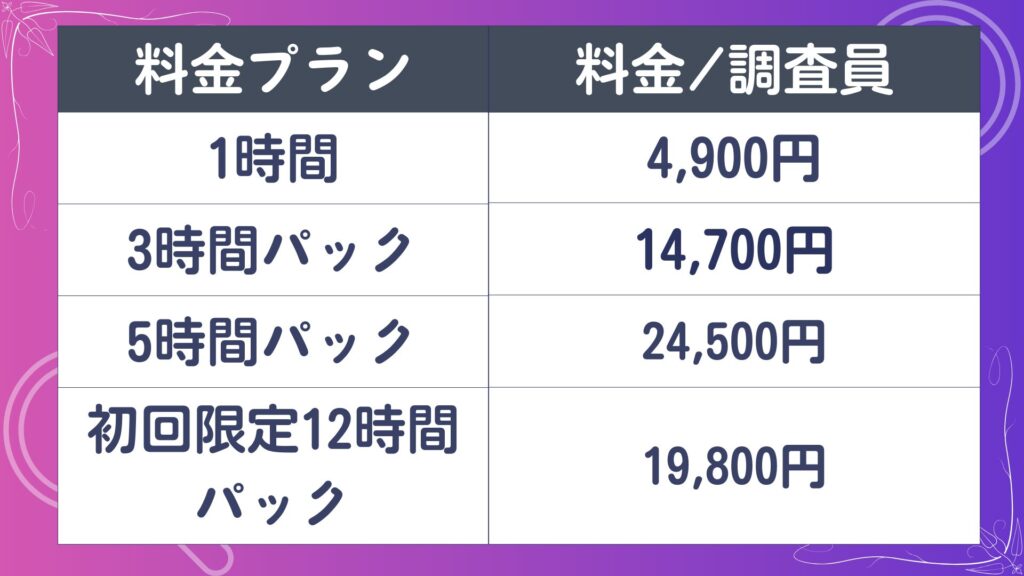 ネクストピース探偵事務所　料金