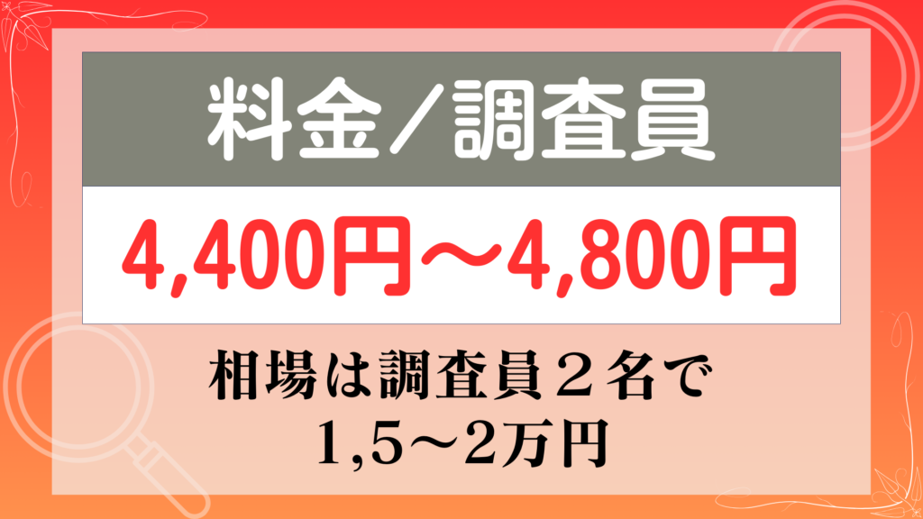 Akai探偵事務所　料金