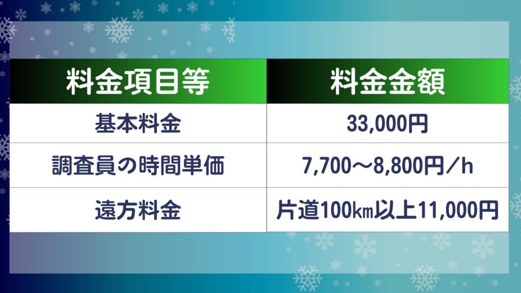 北海道探偵事務所 料金